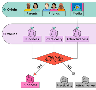 Think Like a Monk second chapter